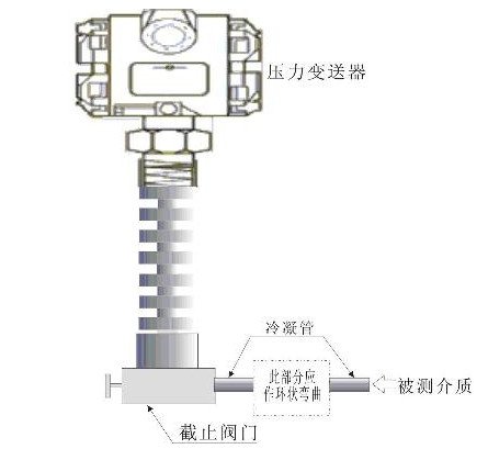 溫度超過120°時(shí)用冷凝管降溫時(shí)壓力變送器的安裝