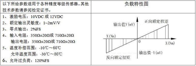 主要技術(shù)指標(biāo)