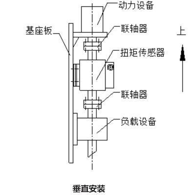 垂直安裝