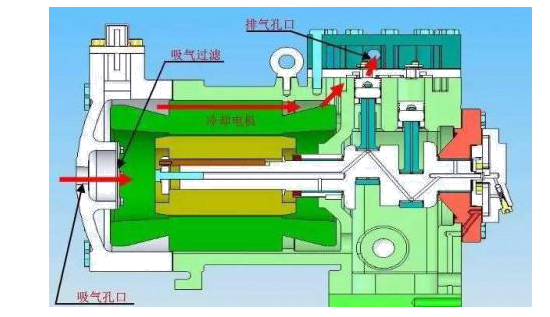 壓縮機2