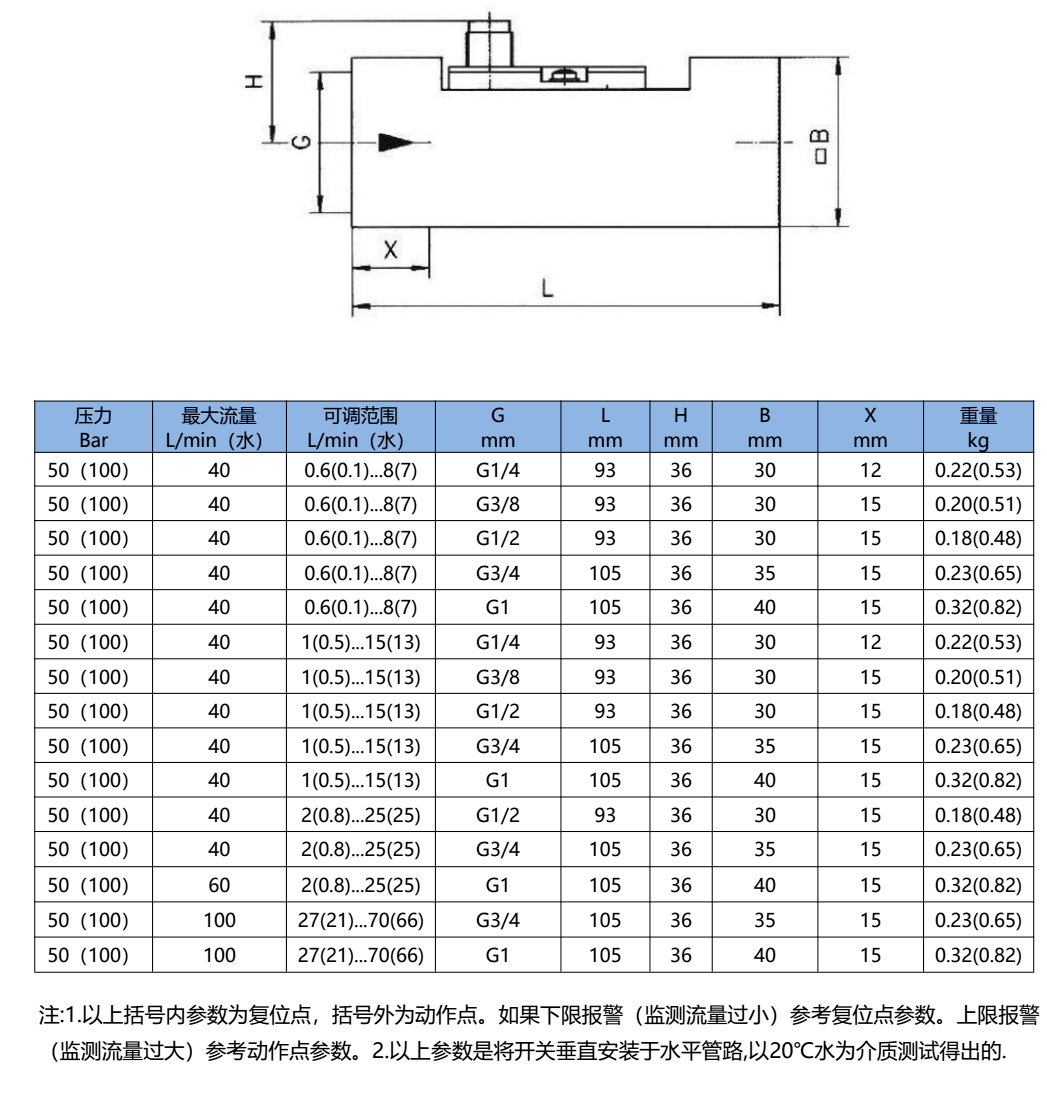 LL-S722尺寸圖